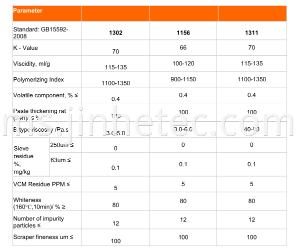 TIANCHEN PVC PASTE RESIN PB1302